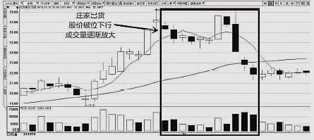 炒股真理掌握在少數人