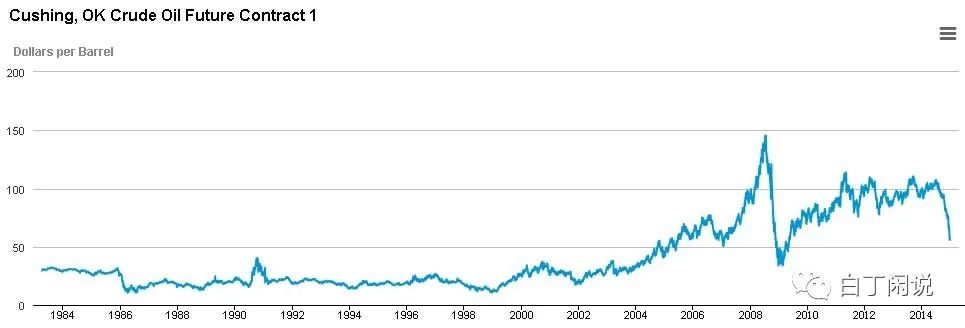 话说俄罗斯(一):俄罗斯往事