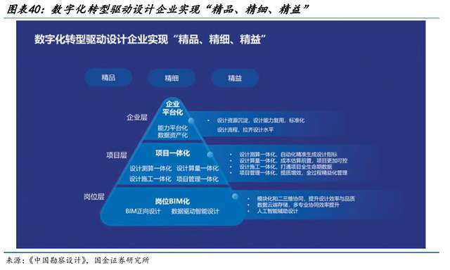 軟件企業,廣聯達:造價為盾,施工為矛,劍指一體化數字建築平臺