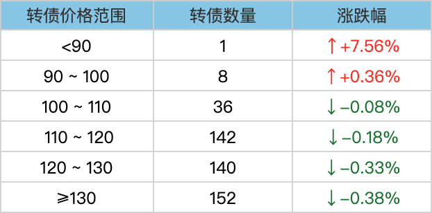 4.13午盘播报！昨天搜狗今天搜神，爆雷债集体大反弹