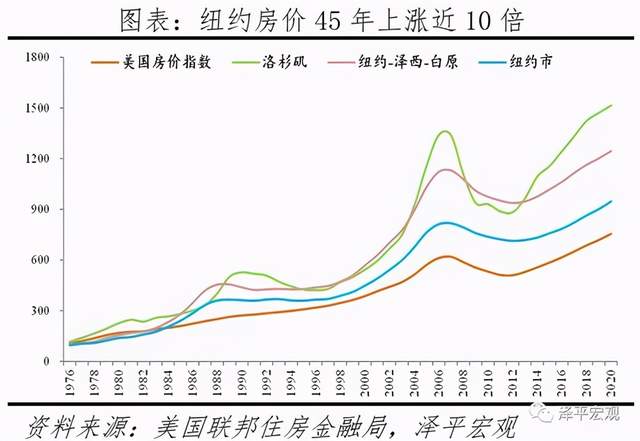 伦敦房价多少钱(伦敦房价多少钱一个平方)