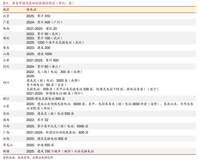 清潔能源運營龍頭,協鑫能科:換電模式加速推進,藍海賽道空間大