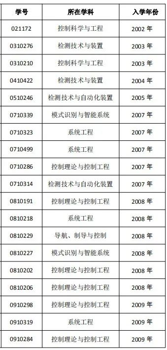 热点|博士读了18年还没毕业？东北大学：清退！