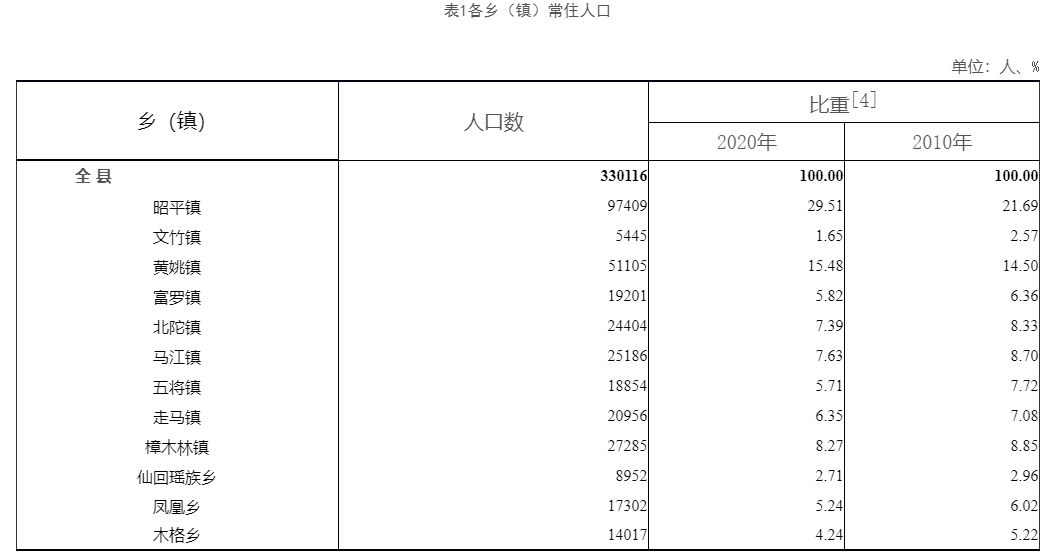 昭平人口图片