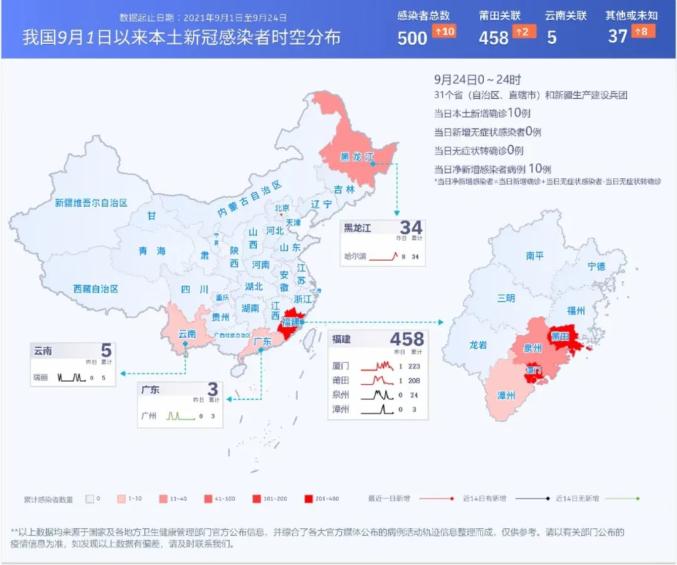  中国疫情数据统计(中国疫情数据统计表)