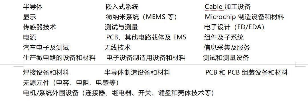 2024中國深圳電路板展覽會|電子元器件展覽會|電子組裝設(shè)備展覽會