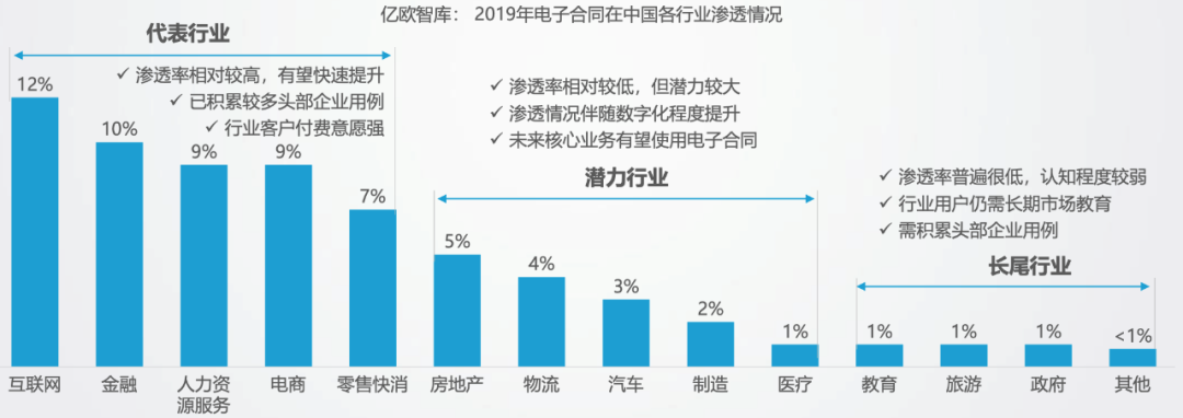 沉寂近一年再获新融资，电子签行业“卷土重来”？