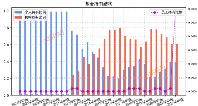 主动基金之中欧新趋势混合a(166001)