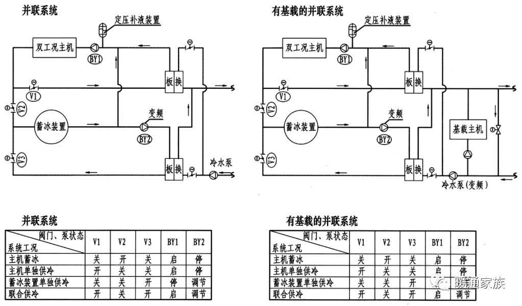 冰蓄冷空調系統設計基礎知識有哪些?看完下面9點,你就知道!