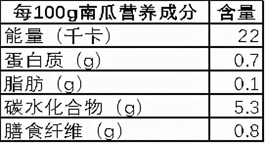 与南瓜相克的6大食物,两者尽量不要一起吃,别不当回事