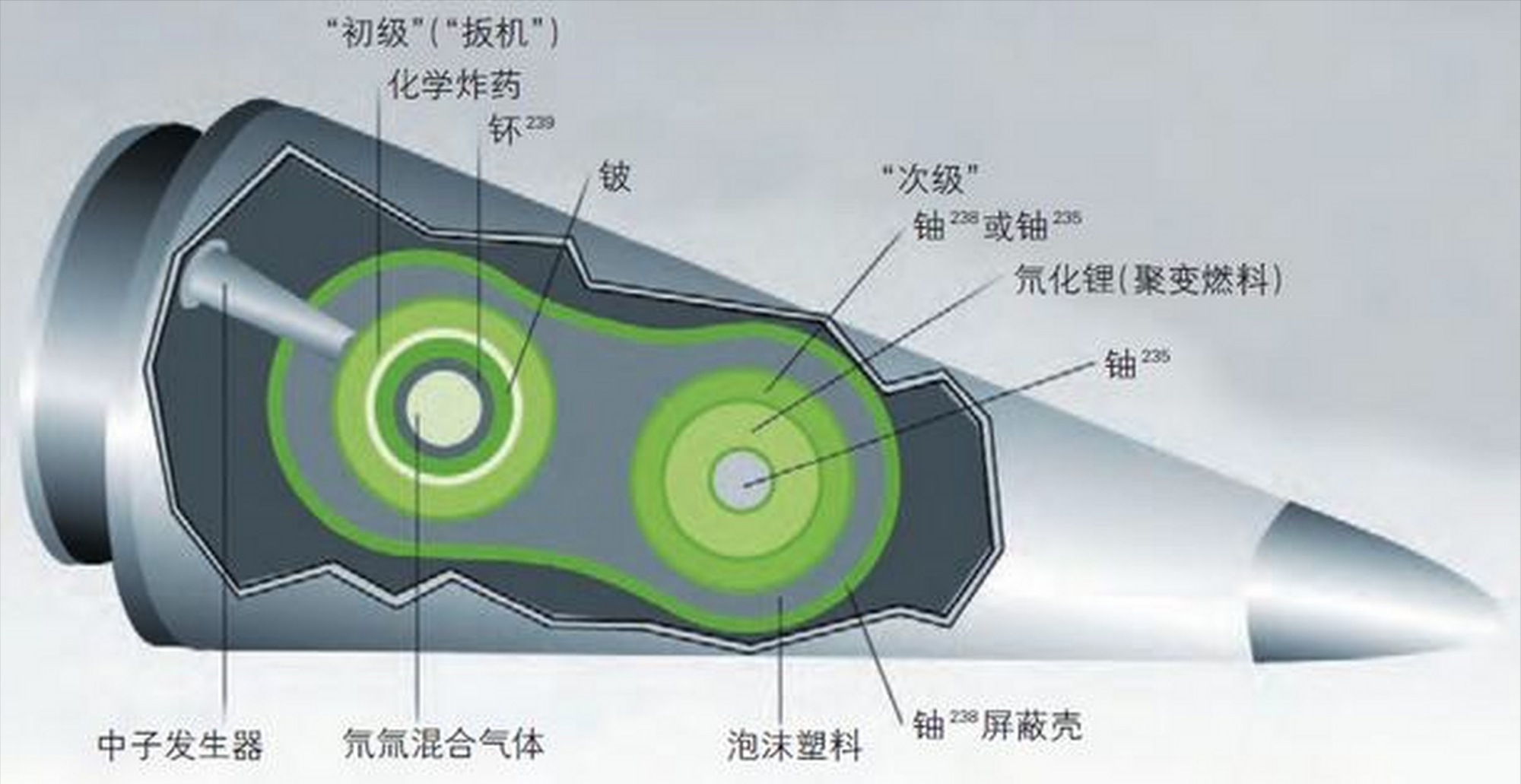 钴弹内部结构图图片