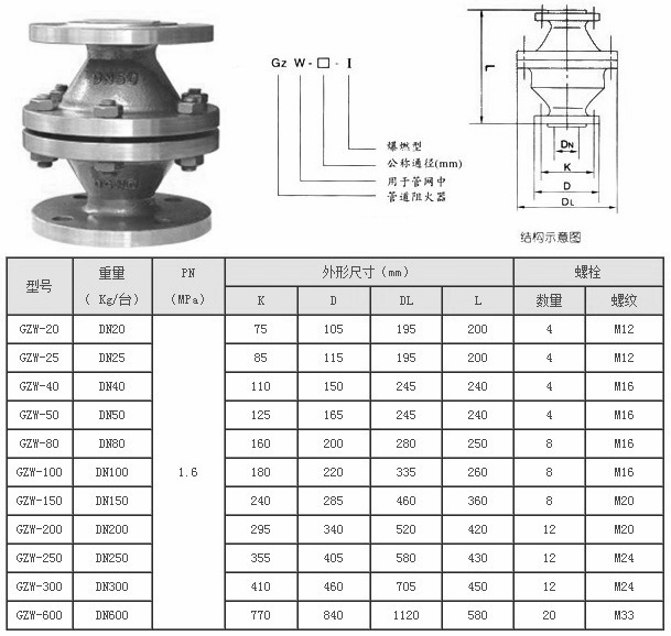 阻火器的工作原理图片