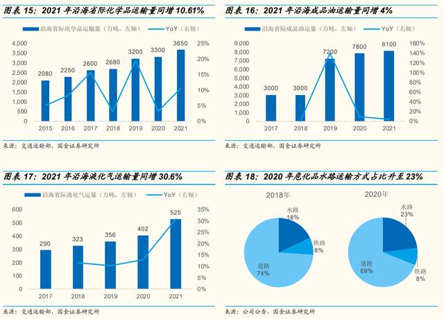 内贸化学品海运龙头,盛航股份:布局液氨,先发优势明显