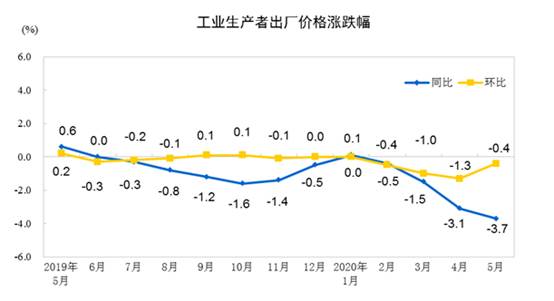 什么是ppi(什么是ppi指数)