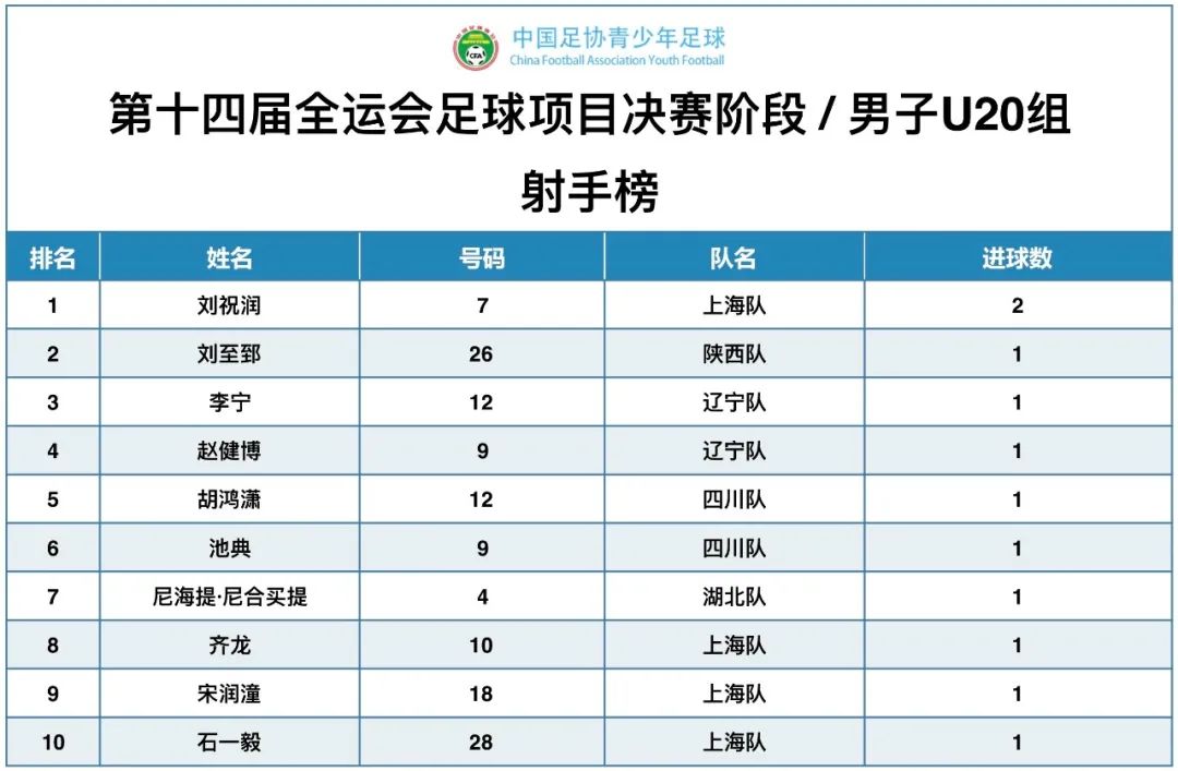 全运会几年办一次图片