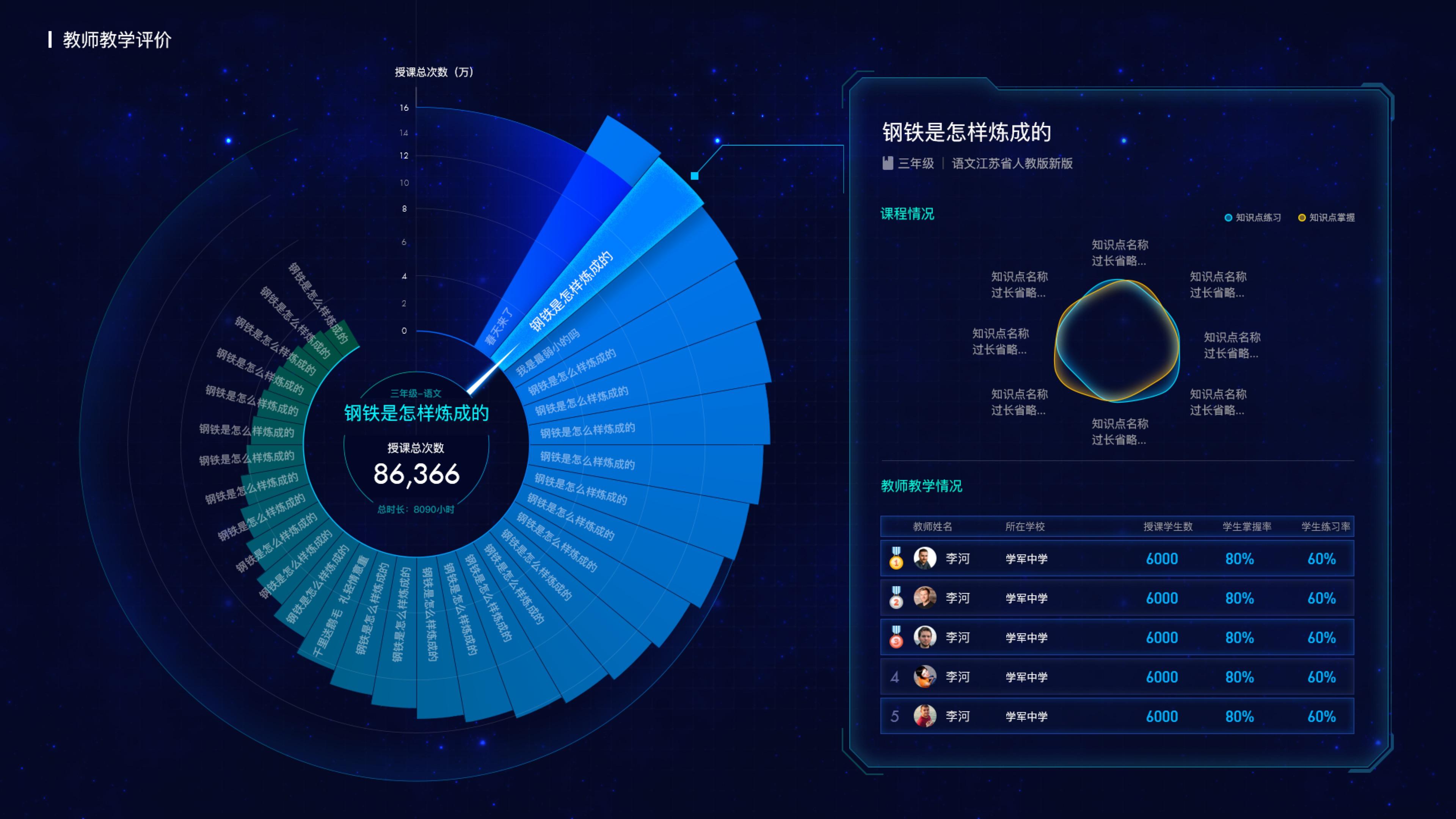 可视化图表:南丁格尔玫瑰图,来自历史上最著名的护士