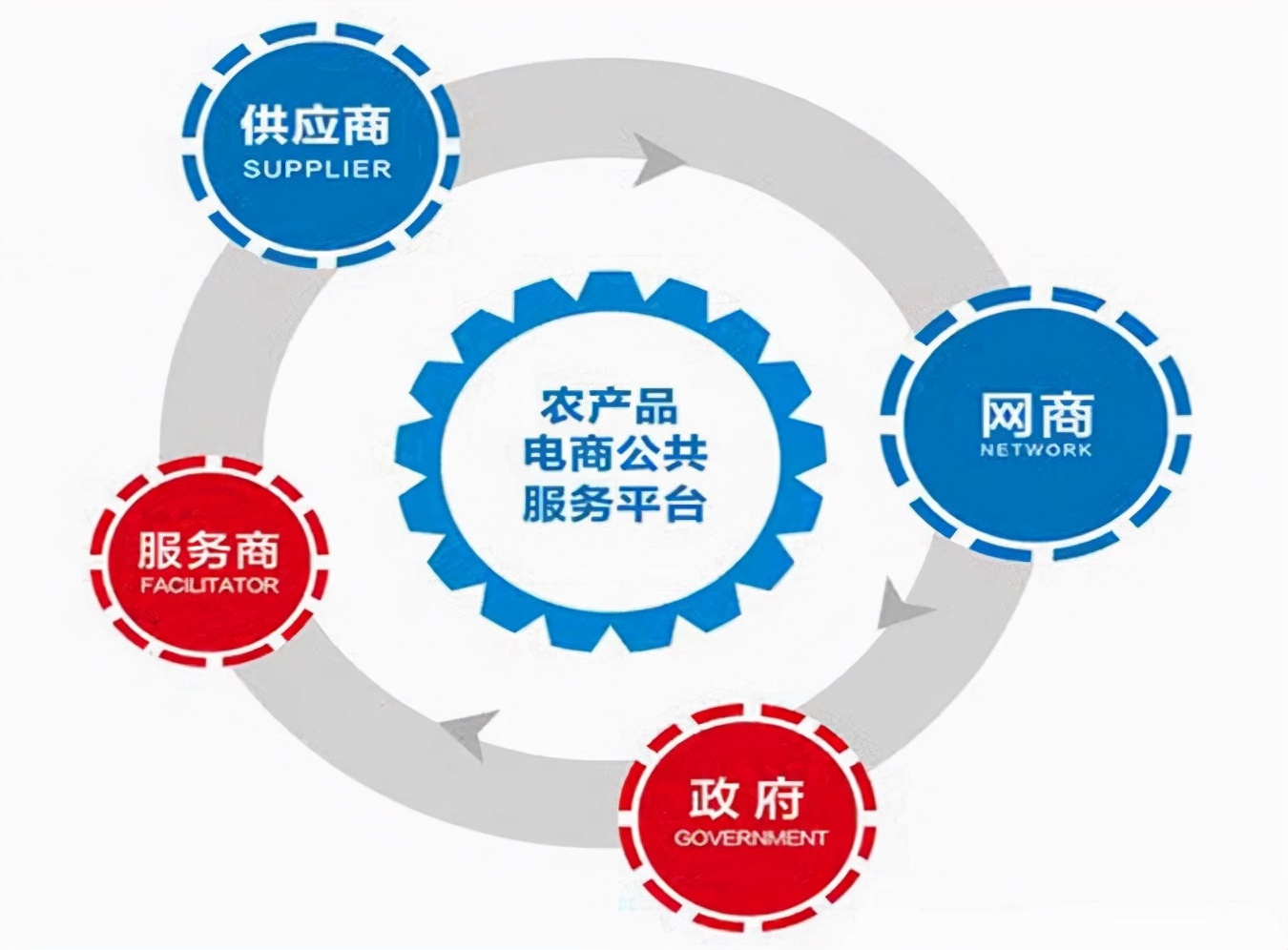 信息化时代,农村电子商务的发展