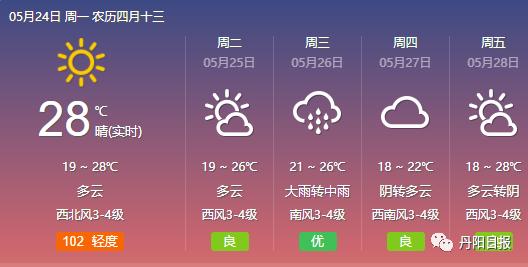 丹阳天气今日情况