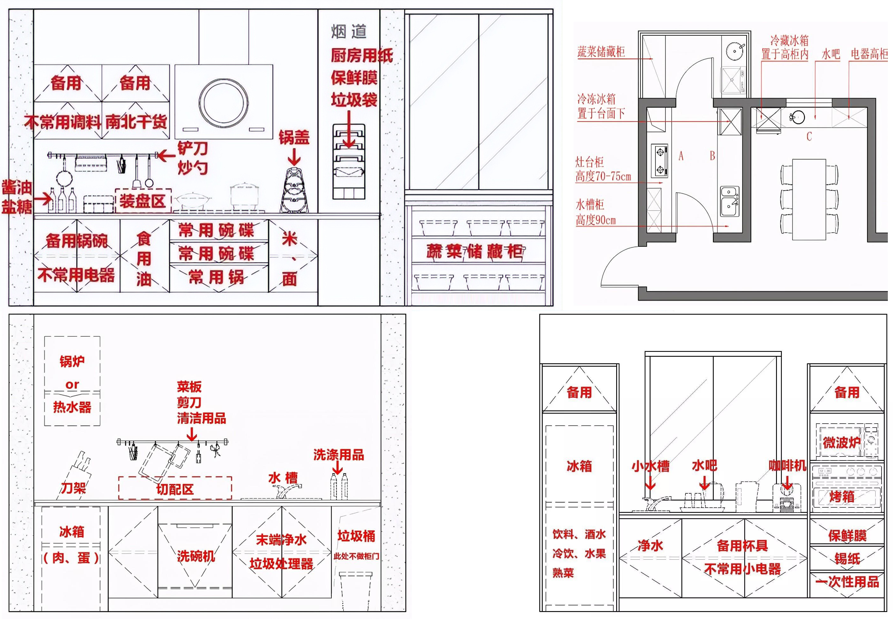 厨房风水布局正规图片图片