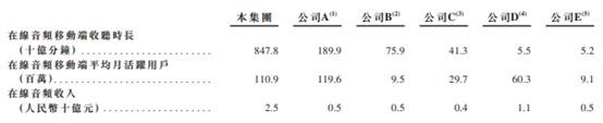 喜马拉雅转战港交所 “耳朵经济”的“功与名”