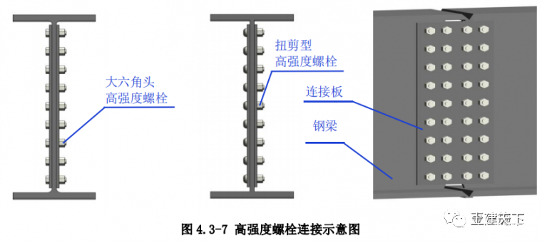 钢结构施工工艺标准化做法，三维详图演示(图7)