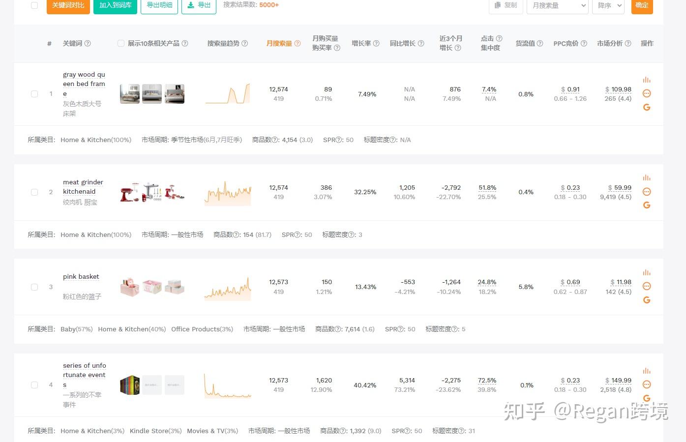关键词趋势分析进行细分市场选品