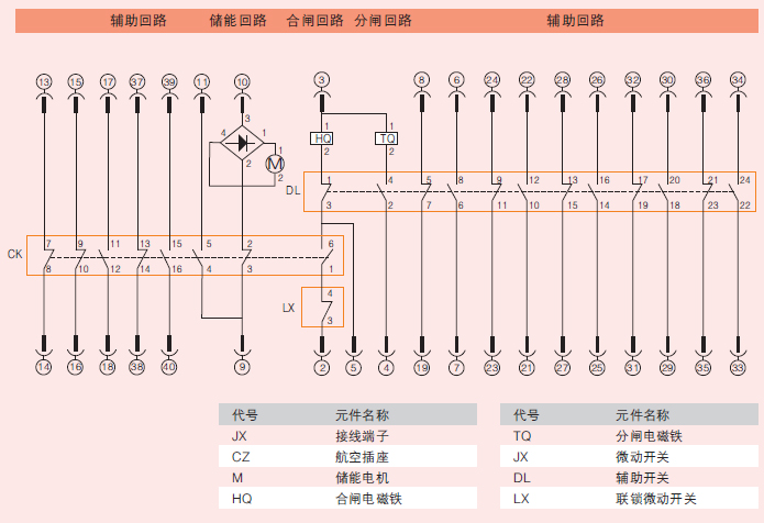 zn85-40.5系列户内高压真空断路器