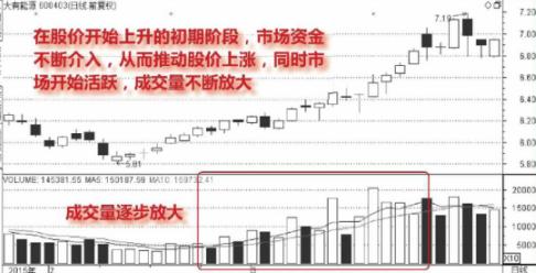 放量上涨说明什么(放量上涨和缩量上涨哪个好)