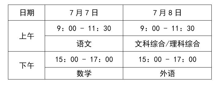 高考倒计时7天!