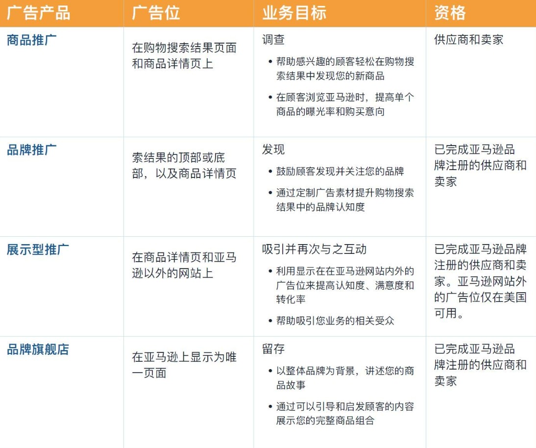 网络营销有绝招=网络营销有绝招嘛