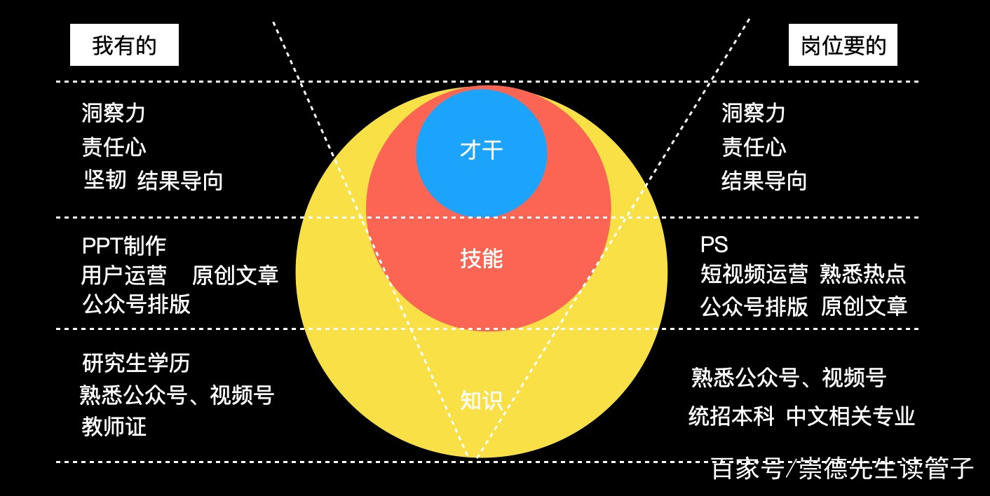 职业定位写什么 baijiahao.baidu.com