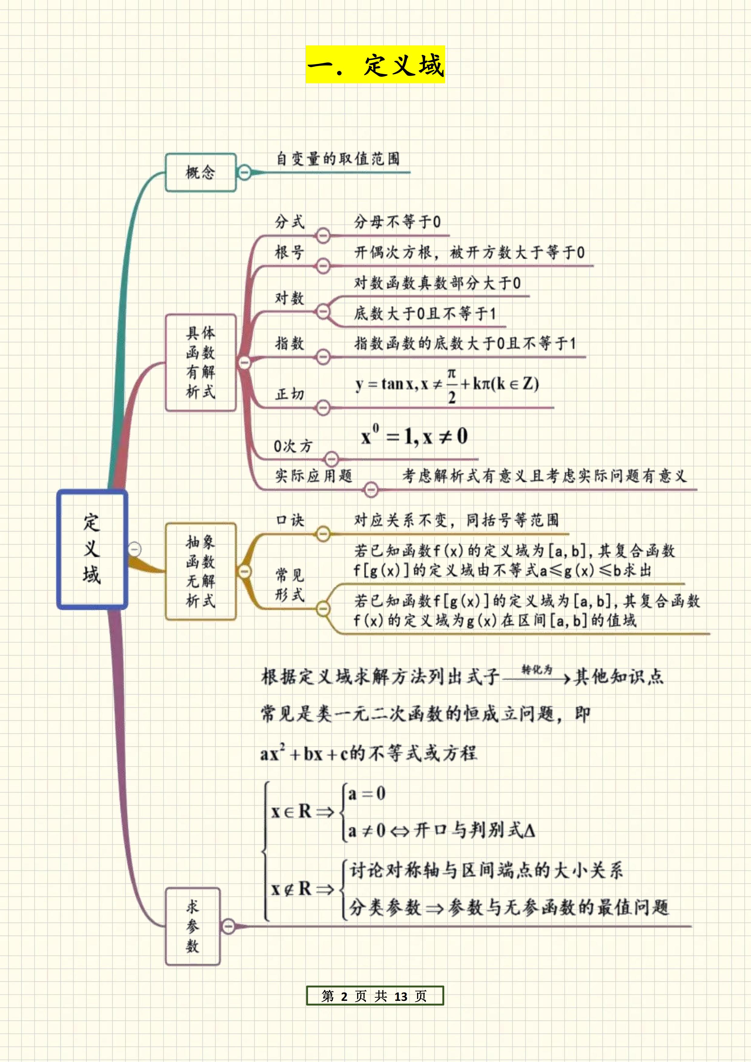 变量与函数的思维导图图片