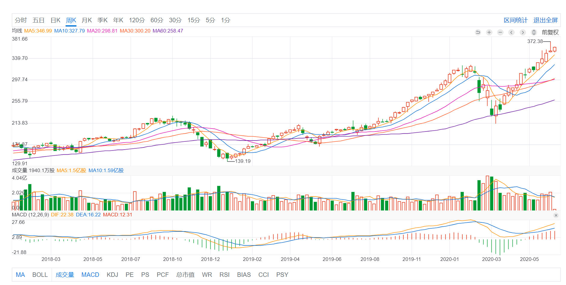 中国人爱买苹果，iPhone依然引领高端市场！为何销量不行了？
