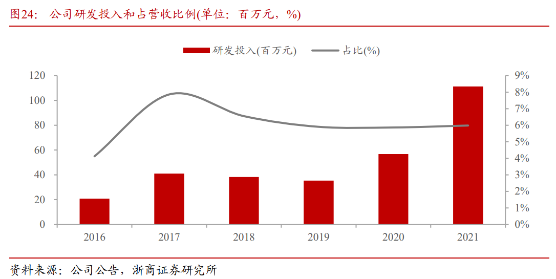 锂电隔膜龙头,星源材质:规模效应显现,海外市场是业务拓展重点