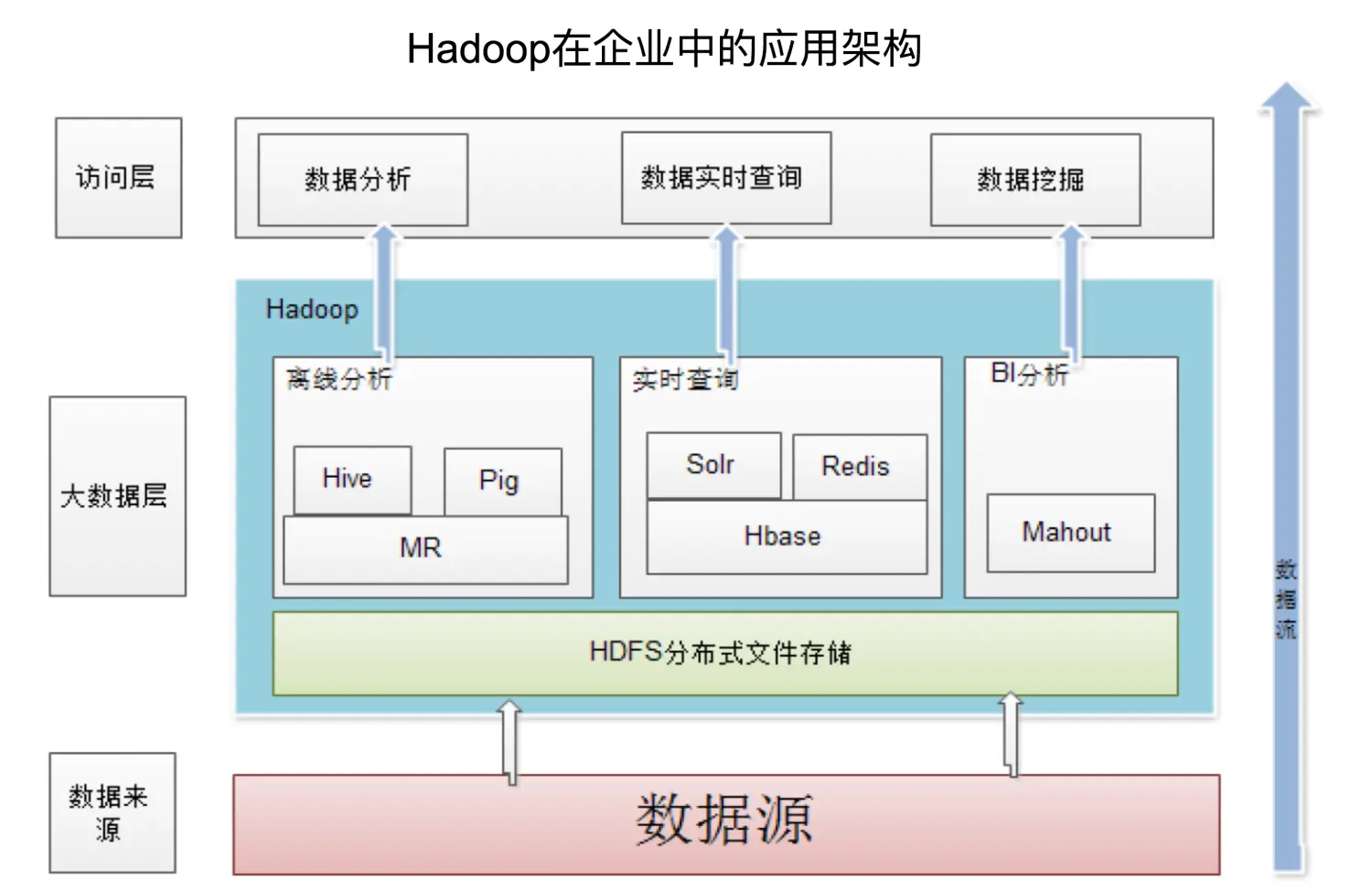 hadoop集群的搭建(分布式安装)