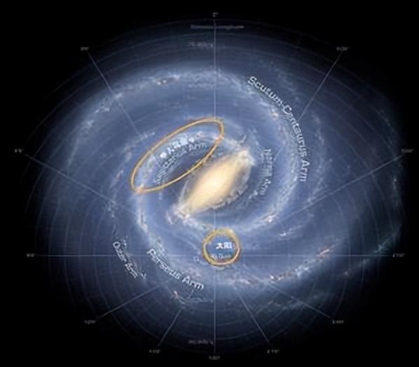 其中,包括本星系群,我們熟知的仙女座星系,還有三角座星系,麥哲倫星雲