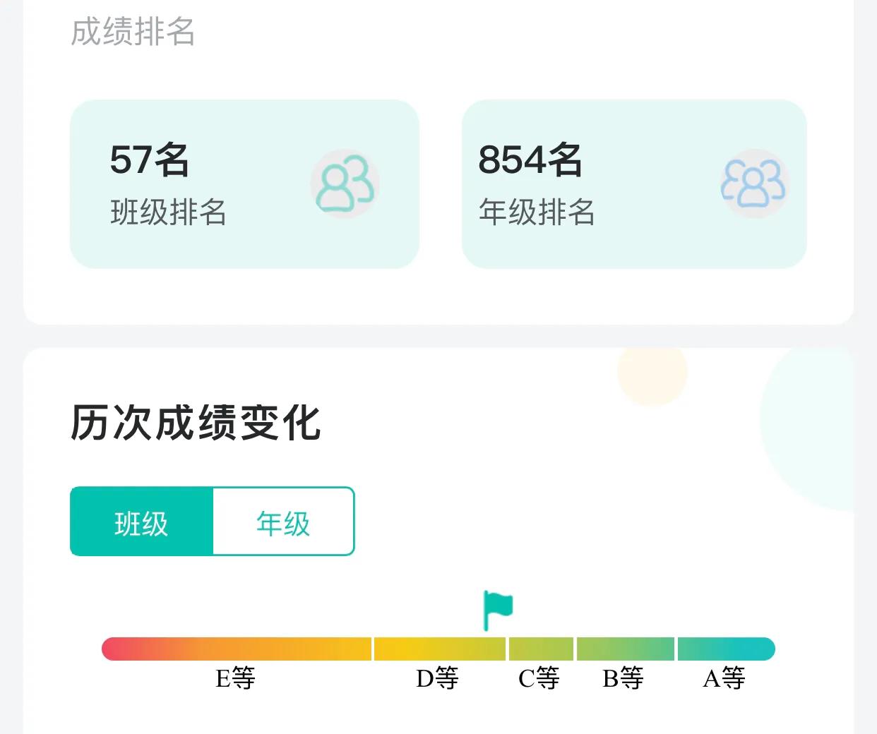 成绩断崖式下跌,不一定是不适应高中生活,有可能是心理问题