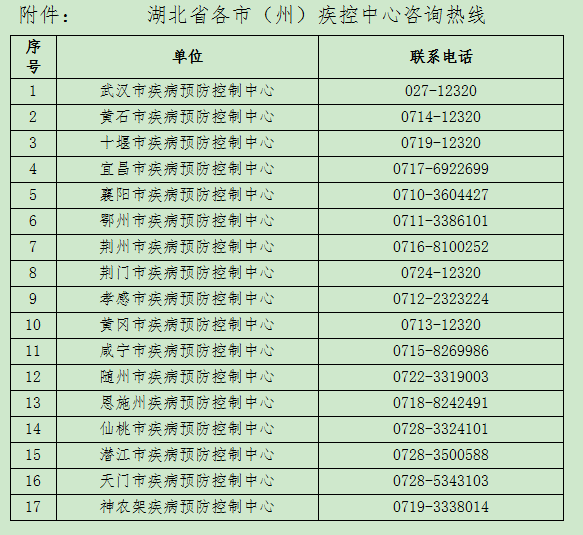 江苏省南京市新冠肺炎疫情 湖北省疾病预防控制中心紧急提示