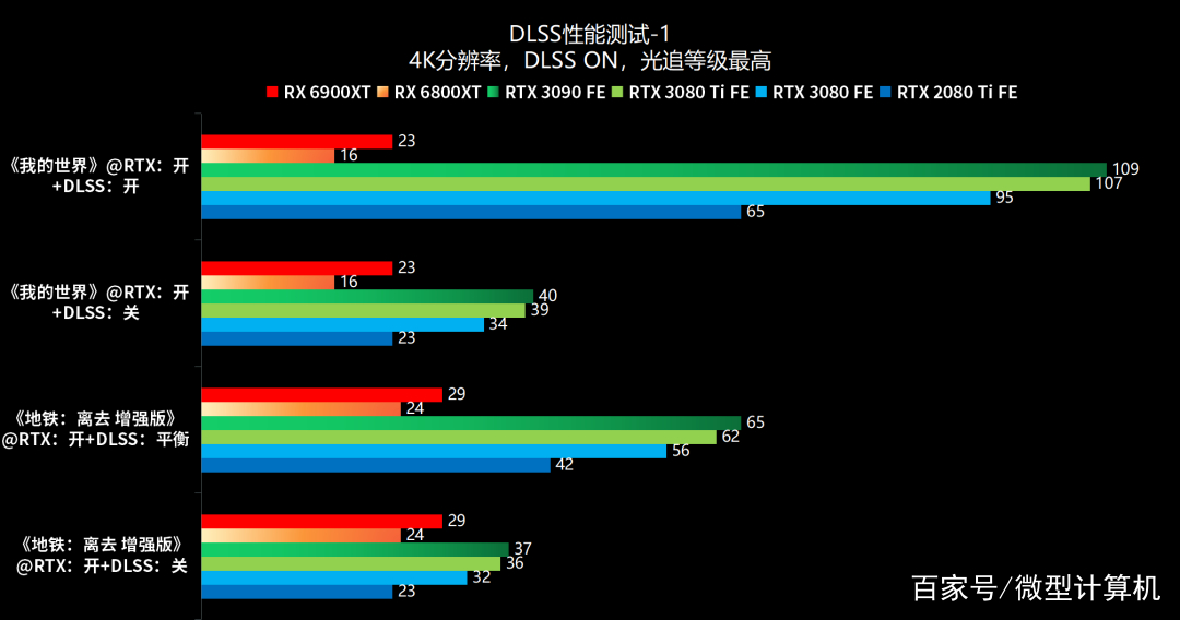 关于英伟达rtx3080江苏销量数据的信息 关于英伟达rtx3080江苏销量数据的信息「英伟达rtx3080价格」 行业资讯