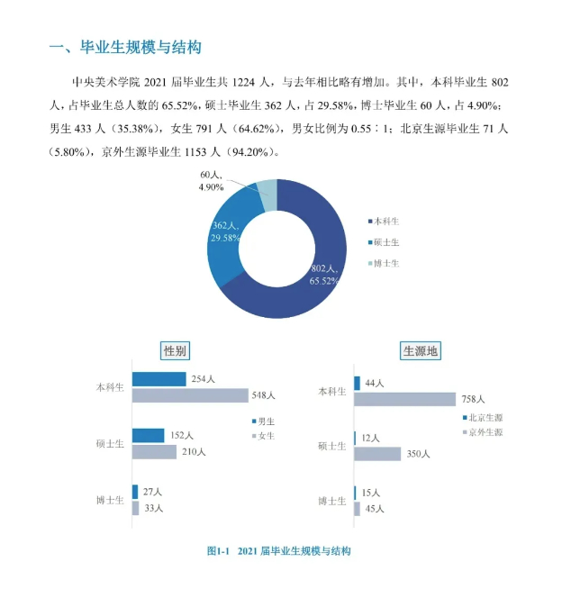 中央财经大学就业质量报告2021(中央财经大学就业质量报告2021年)