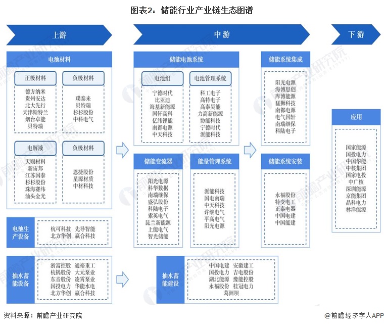 储能产业链图图片