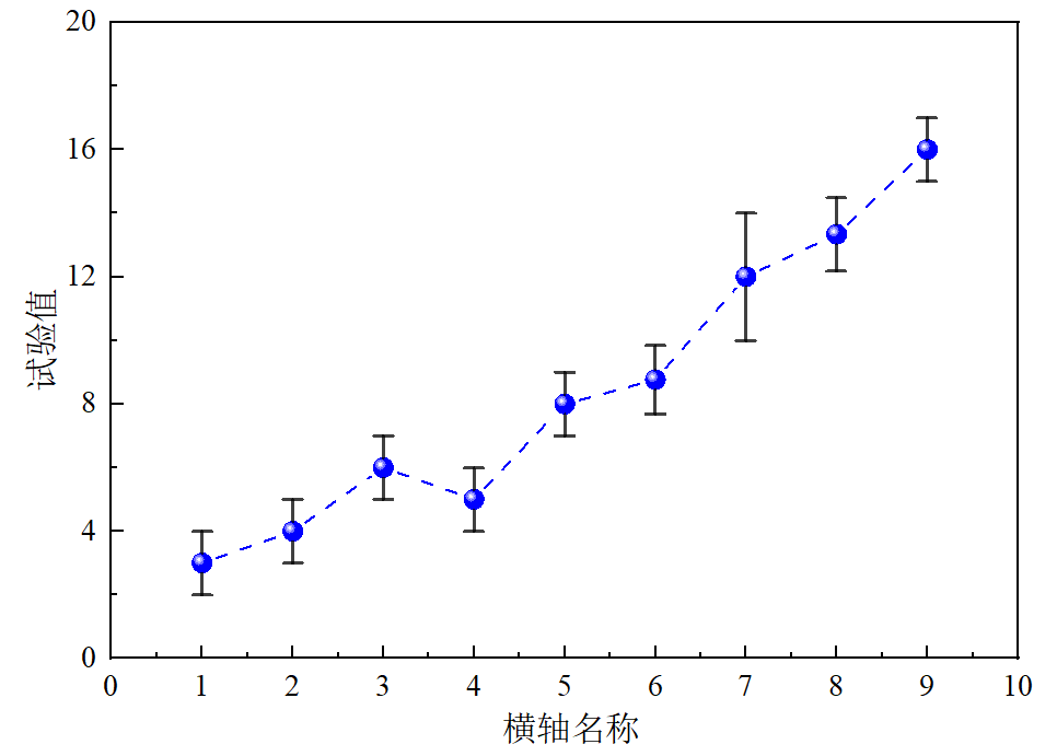 4种科研误差图总结,简单易绘,你绘了吗?