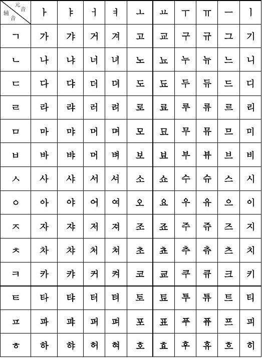 韩语字大全2000图片