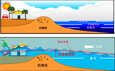 已经为时已晚!拉各斯之殇:非洲千万人口的城市,正在"沉没"?