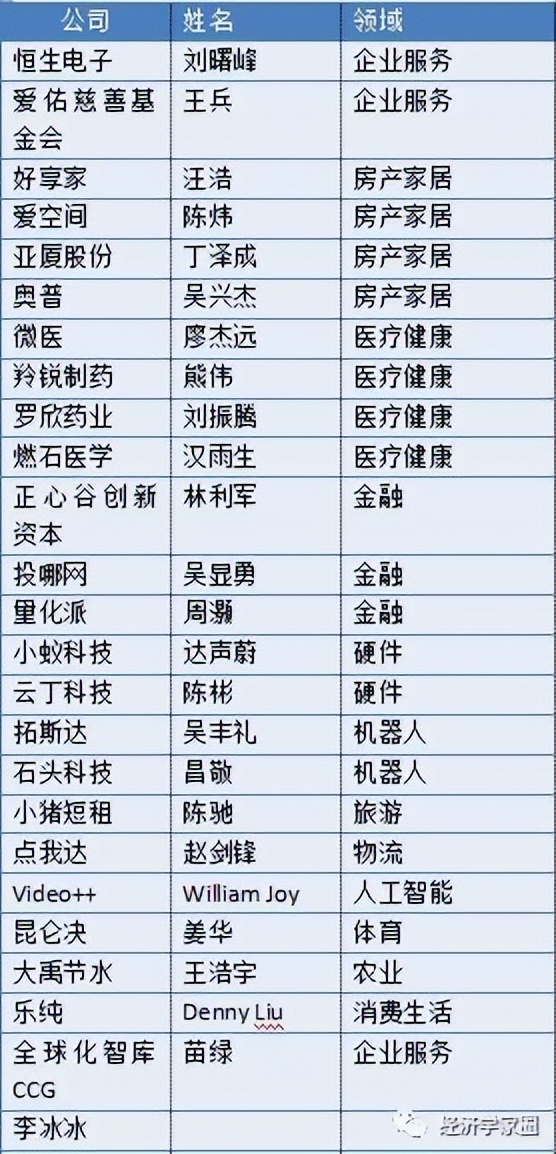 马云远走海外,湖畔大学改名,湖畔大学历届学员名单