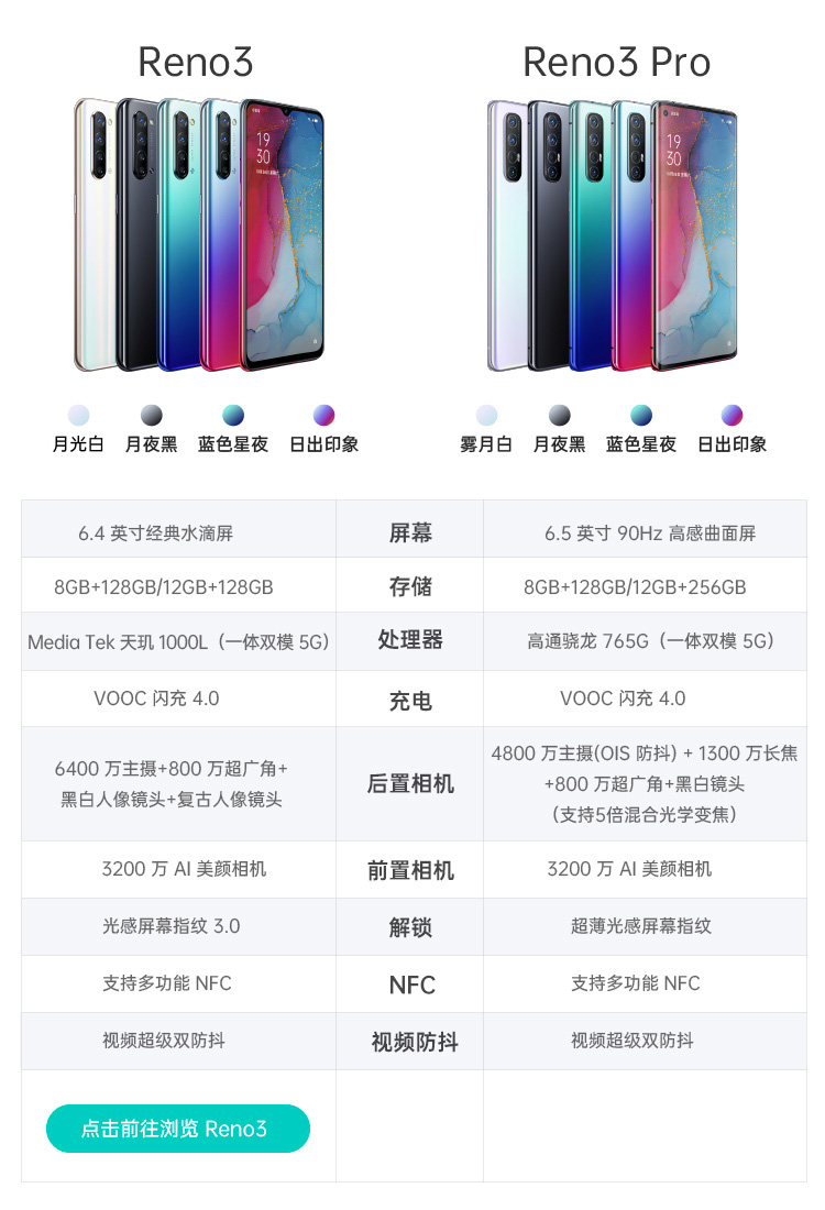 opporeno3价格图片