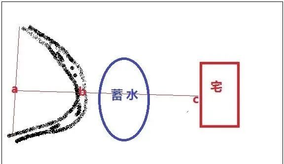 「易经风水」解析风水学中的反弓水,玉带环腰的水是什么样的?