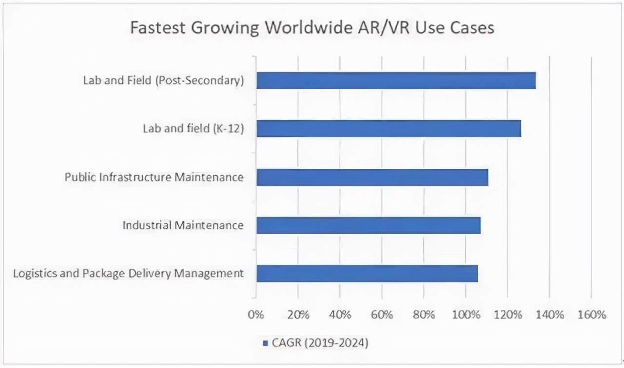 AR/VR硬件难落地，玩家们难获得通往元宇宙的“船票”？