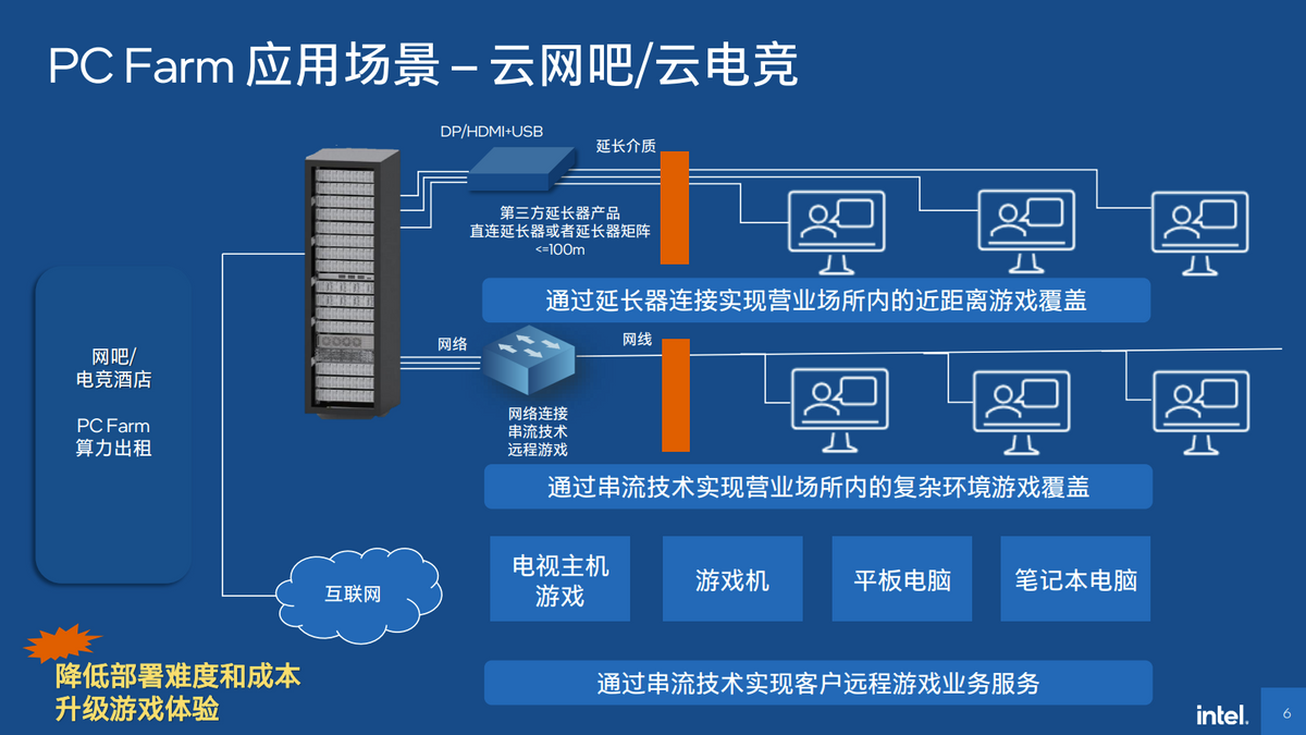 为什么游戏服务器倾向于选择电信网络？  第1张