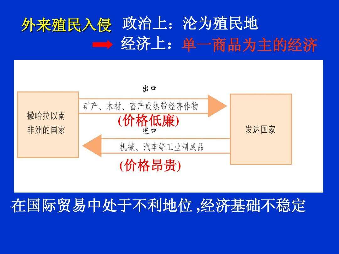 商品经济图片